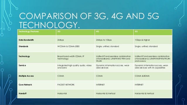 5G TECHNOLOGY(BDMS)