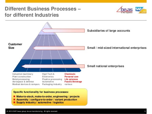 bookkeeping control software program