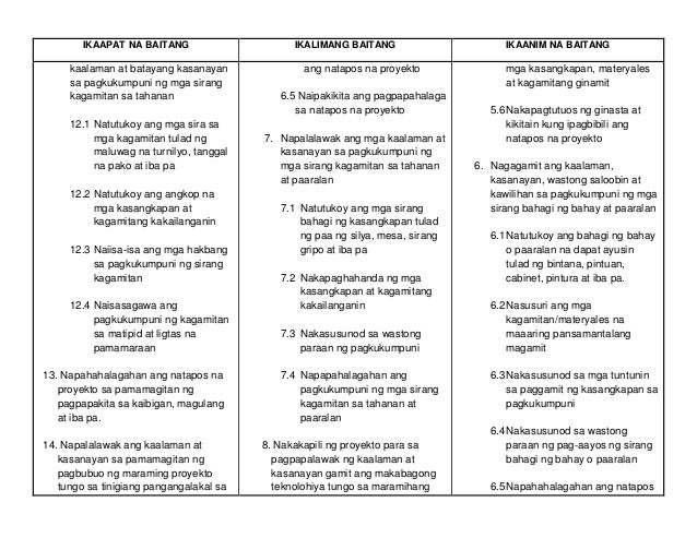 edukasyong pagpapakatao Education nomenclature: edukasyong pagpapahalaga (ep) nomenclature: edukasyon sa pagpapakatao (esp) basic education program comparison in. edukasyong pagpapakatao Education nomenclature: edukasyong pagpapahalaga (ep) nomenclature: edukasyon sa pagpapakatao (esp) basic education program comparison in.