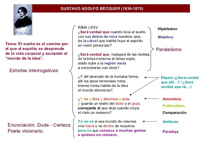 Becquer. Comentario Rimas