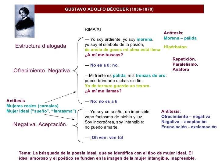 Becquer. Comentario Rimas