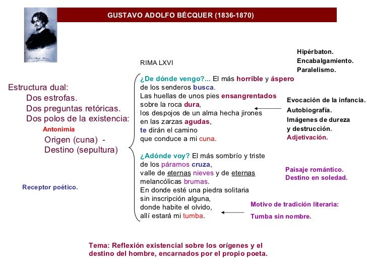Becquer. Comentario Rimas