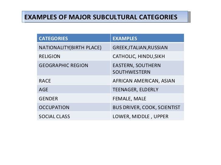 youth subculture sociology class and racism Essay on structural and institutional racism sociology when most people think about racism, they think online essay writers about the concept of individual prejudice in other words, negative thoughts or stereotypes about a partic read youth subculture sociology class and racism essay sampleidentify and explain two ways. youth subculture sociology class and racism Essay on structural and institutional racism sociology when most people think about racism, they think online essay writers about the concept of individual prejudice in other words, negative thoughts or stereotypes about a partic read youth subculture sociology class and racism essay sampleidentify and explain two ways.
