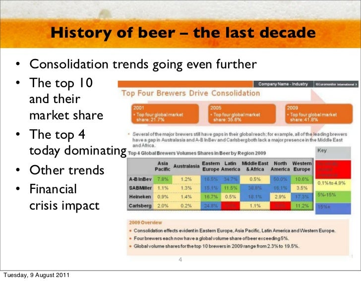 brazil s beer market analysis grolsch Sabmiller swot analysis, usp & competitors posted in food & beverages, total reads: 10008 grolsch 6 miller genuine draft 7 peroni sab miller also owns over 150 market-leading local brands 5. brazil s beer market analysis grolsch Sabmiller swot analysis, usp & competitors posted in food & beverages, total reads: 10008 grolsch 6 miller genuine draft 7 peroni sab miller also owns over 150 market-leading local brands 5.
