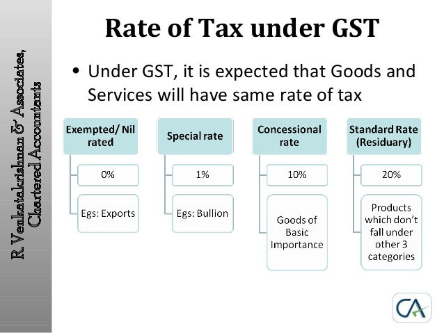 Service tax on forex transaction in india