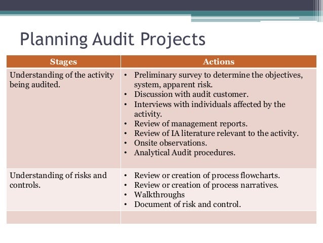 beginning the audit report essay Some of the accepted auditing standards mentioned in the video include the use of the aicpa industry audit guides it stipulates the use of the 10-k, which is an annual report required by the us security and exchange commission each year the whole process went on well, despite some issues affecting the auditing process going unanswered. beginning the audit report essay Some of the accepted auditing standards mentioned in the video include the use of the aicpa industry audit guides it stipulates the use of the 10-k, which is an annual report required by the us security and exchange commission each year the whole process went on well, despite some issues affecting the auditing process going unanswered.