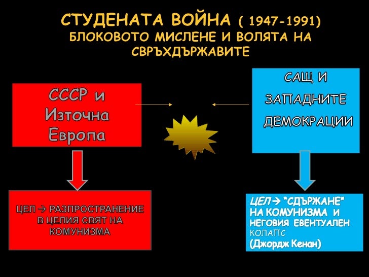Начало на Студената война