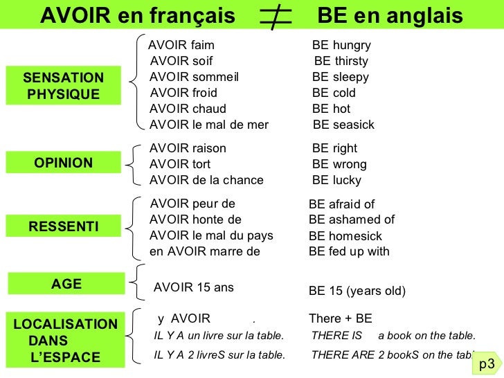 Avoir En Anglais Au Present Le Verbe Avoir Au Présent En Anglais - Communauté MCMS