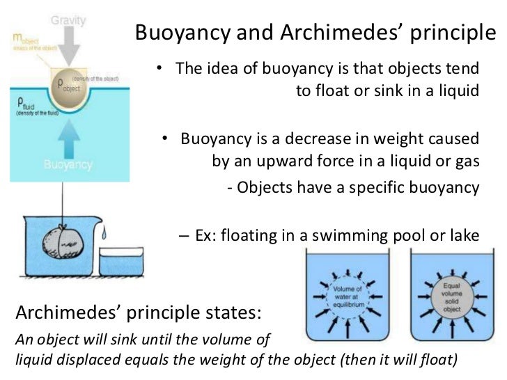 Behavior of liquids and gases buoyancy