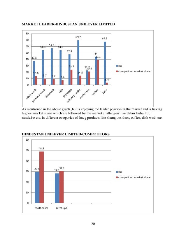 hindustan unilever business analysis Category: business analysis title: case study:hindustan unilever limited. hindustan unilever business analysis Category: business analysis title: case study:hindustan unilever limited.