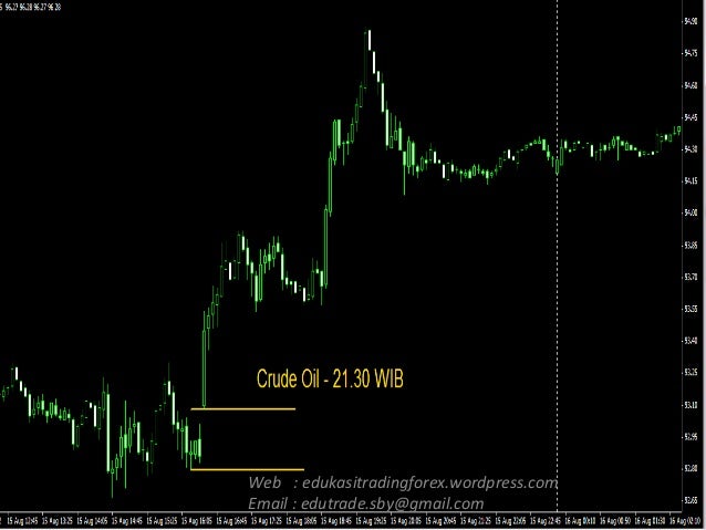Belajar analisa fundamental forex