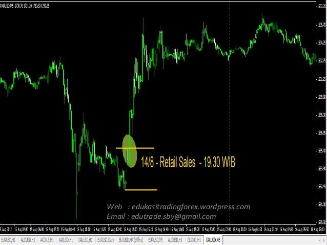 Belajar analisa fundamental dalam forex