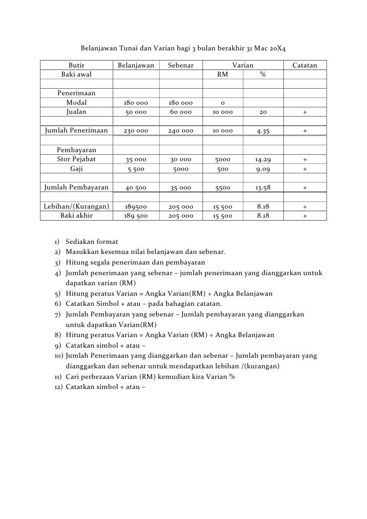 Belanjawan tunai dan varian