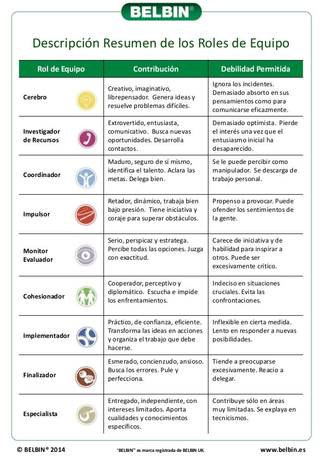 Free Belbin Team Roles Test Download Vfegraphic Free Belbin Team Roles Test Download Vfegraphic