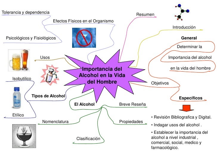 El alcoholismo a las mujeres como el problema