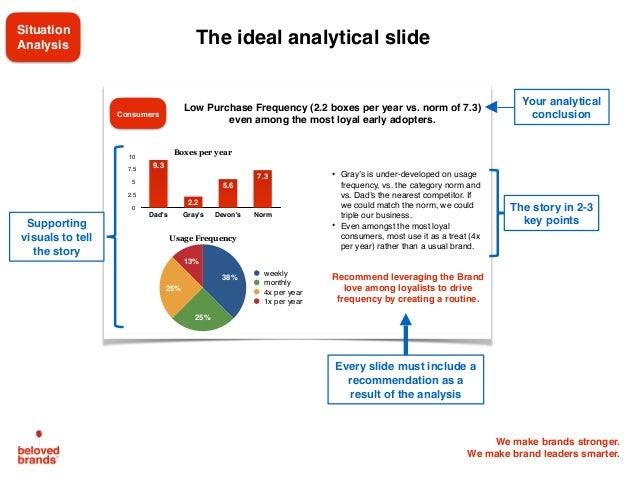 Brand Love Curve Brand Development Brand Development