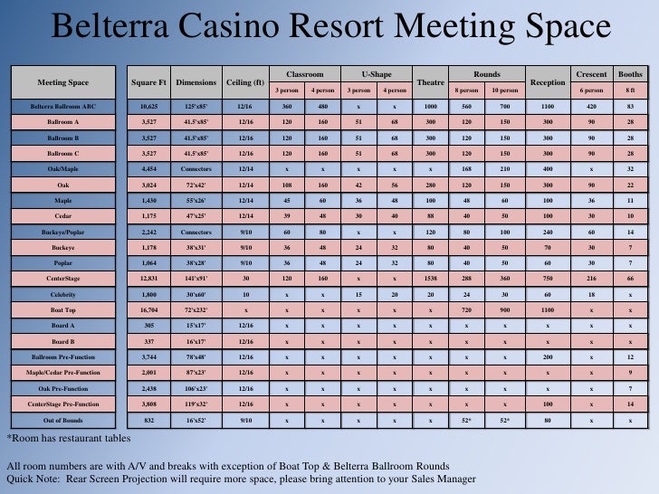 Belterra casino cincinnati Casa Larrate