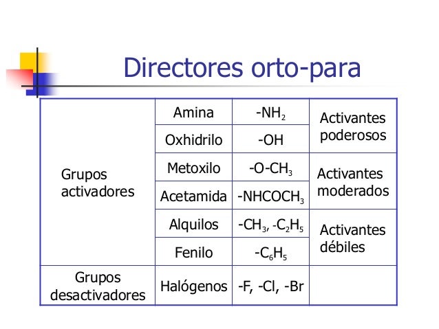 Benceno