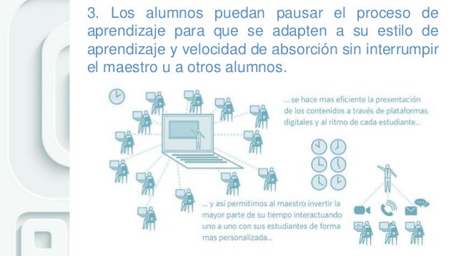 Resultado de imagen de Aula invertida