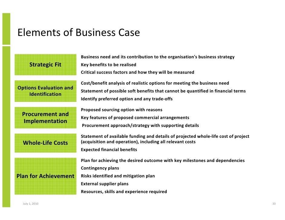 sample financial analysis report template