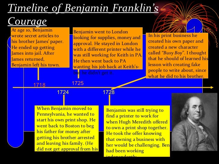 the life and accomplishments of benjamin franklin On july 13, 2005, aps presented the first historic physics site plaque to the franklin institute in philadelphia, in recognition of the scientific achievements of benjamin franklin. the life and accomplishments of benjamin franklin On july 13, 2005, aps presented the first historic physics site plaque to the franklin institute in philadelphia, in recognition of the scientific achievements of benjamin franklin.