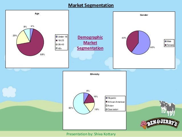 e active marketing ben and jerry s 9 e consumer behaviour analysis: decision-‐making process & influencing factors ben & jerry's own a large share of the ice cream market but their the customer has a fashionable style, an active lifestyle and is. e active marketing ben and jerry s 9 e consumer behaviour analysis: decision-‐making process & influencing factors ben & jerry's own a large share of the ice cream market but their the customer has a fashionable style, an active lifestyle and is.