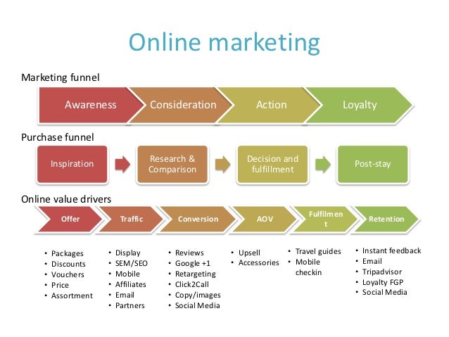 Facebook MarketingMarketing On