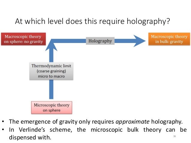 Berlin Slides Dualities And Emergence Of Space Time And Berlin Slides Dualities And Emergence Of Space Time And