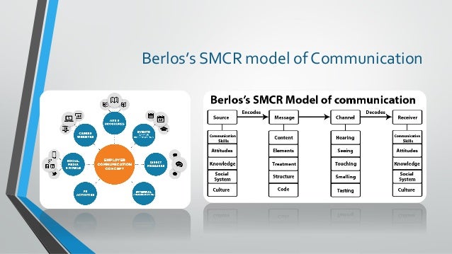 berlo s smcr model of communication David berlo devised the smcr model which includes source, message, channel and receiver this was a linear model of communication this model is based on simple human. berlo s smcr model of communication David berlo devised the smcr model which includes source, message, channel and receiver this was a linear model of communication this model is based on simple human.