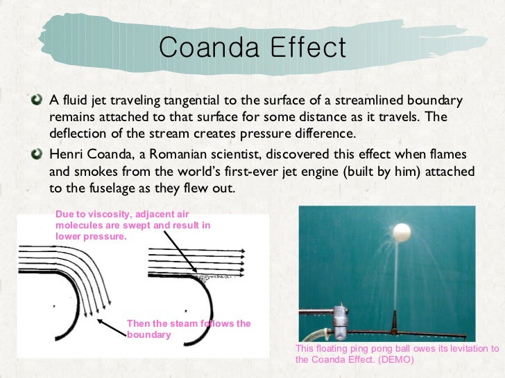 Bernoulli's Principle