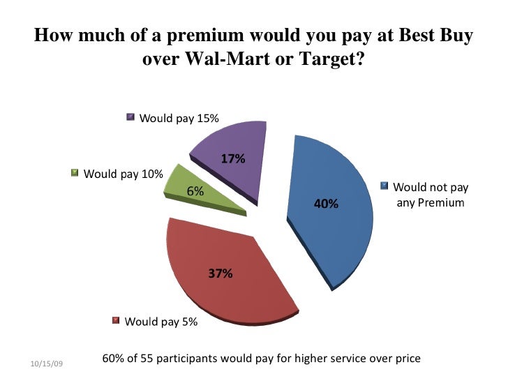wal-mart case study wal-mart case study