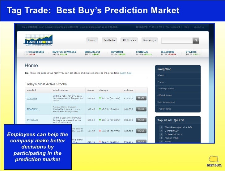 Analisis tecnico murphy forex