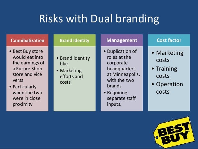 best buy dual branding in china case study solution