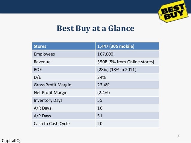 best buy case analysis research paper