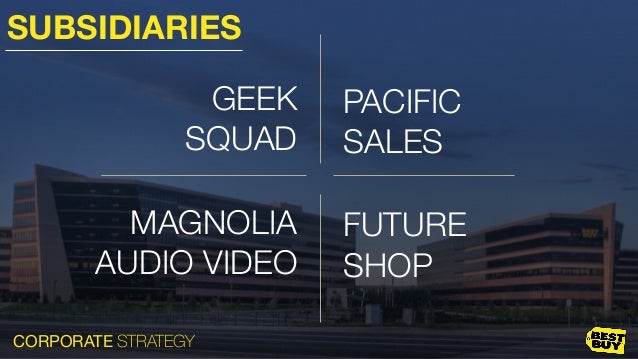 Case Study: Best Buy's Retailer-Led Product Strategy