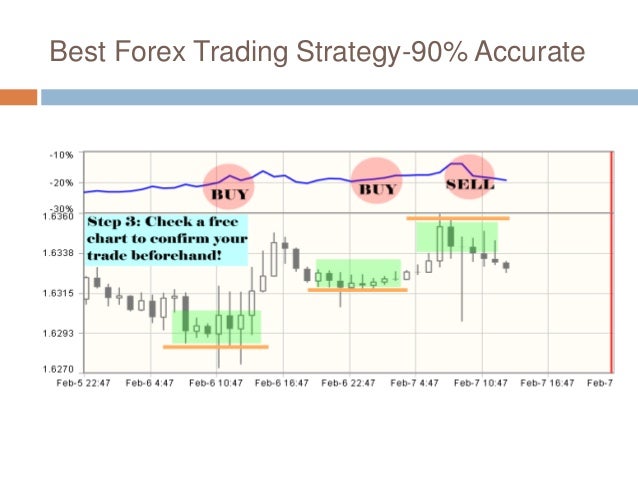 currency trading education forex trade signal trading 90