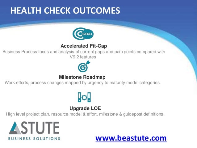 Astute solutions pricing models