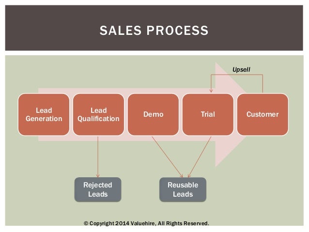 saas metrics