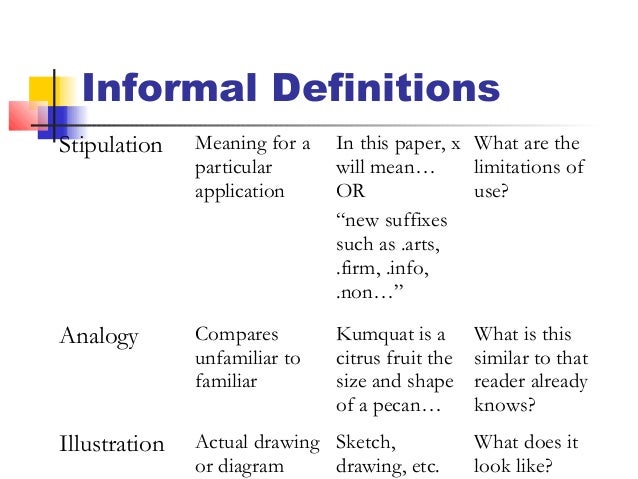 Informal Essay Definition