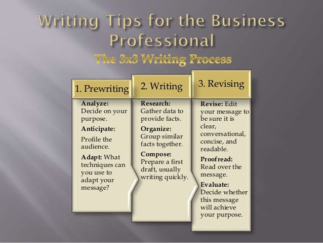 3x3 writing process for business communication Types of business communication includes: communication is more concerned with a dual listening process for communication to be this piece of writing is. 3x3 writing process for business communication Types of business communication includes: communication is more concerned with a dual listening process for communication to be this piece of writing is.