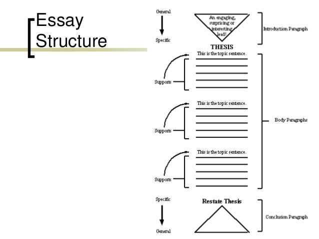 Mit thesis latex format