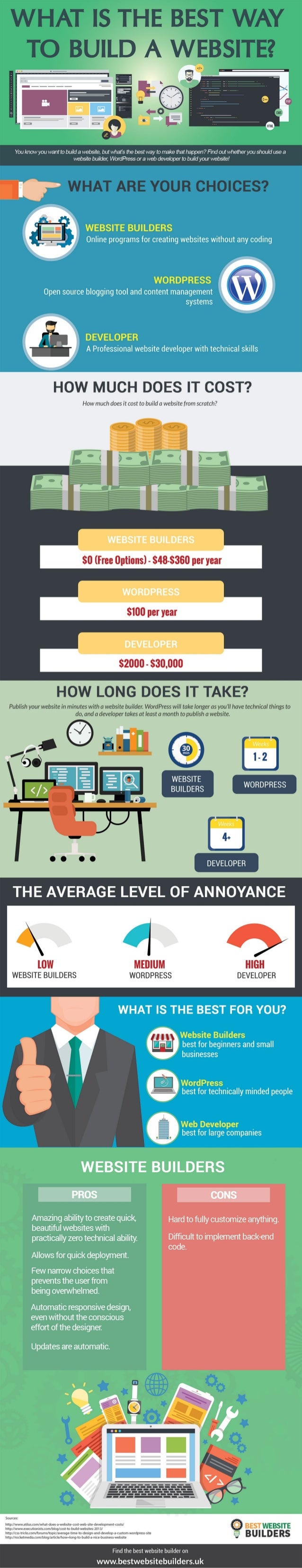 Best options for small business websites