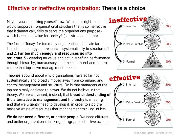 How different organizational structures can help or hinder an