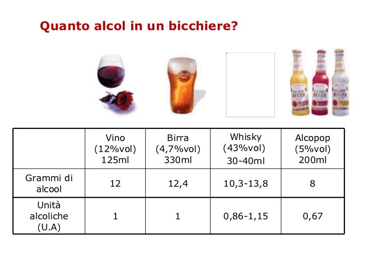 Bevande Alcoliche classificazione E Metabolismo Dell etanolo Bevande Alcoliche classificazione E Metabolismo Dell etanolo