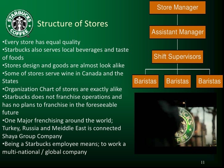 Beyond a Cup of Coffeé