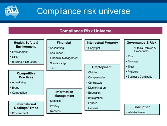 Compliance Risk Assessment Sle Pictures To Pin On Pinterest Pinsdaddy Bank Compliance Risk Assessment Template