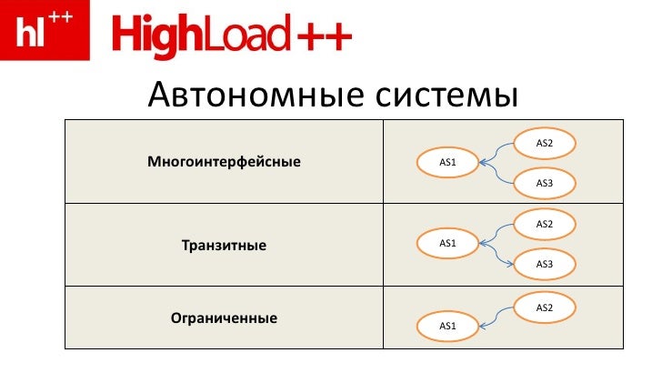 Протокол bgp