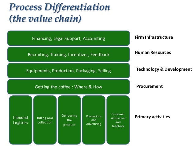 starbucks cost structure essay starbucks cost structure essay