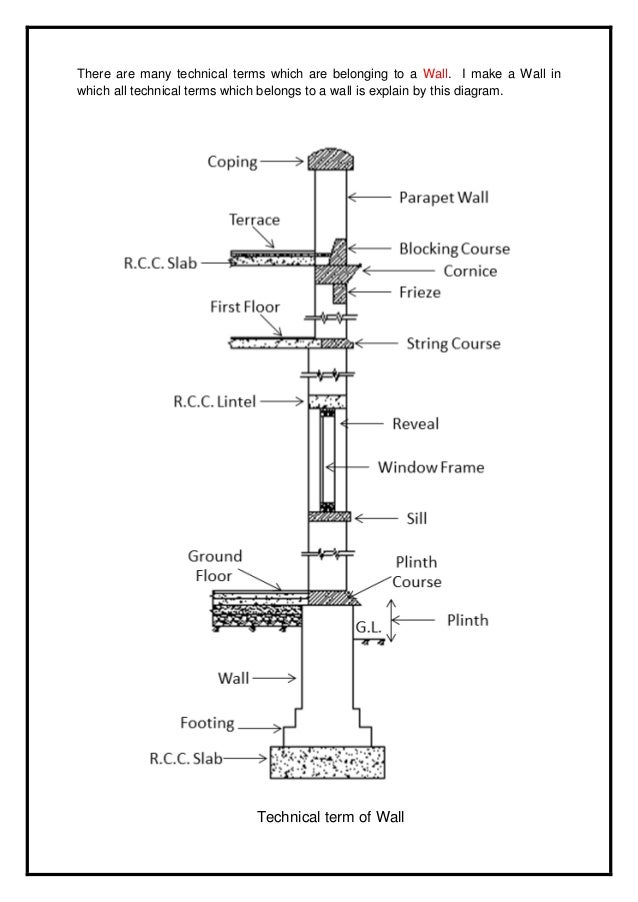Load Bearing Wall Drawing
