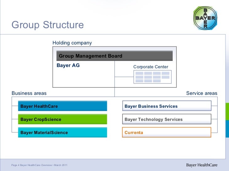 Bayer HealthCare Overview